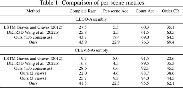 Figure 2 for Neural Assembler: Learning to Generate Fine-Grained Robotic Assembly Instructions from Multi-View Images