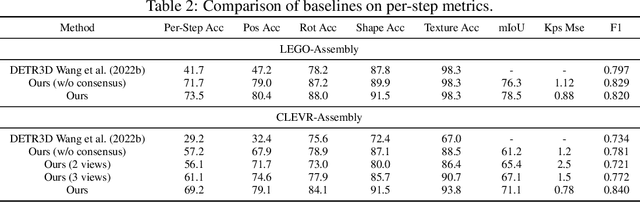 Figure 4 for Neural Assembler: Learning to Generate Fine-Grained Robotic Assembly Instructions from Multi-View Images