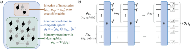 Figure 1 for Role of scrambling and noise in temporal information processing with quantum systems