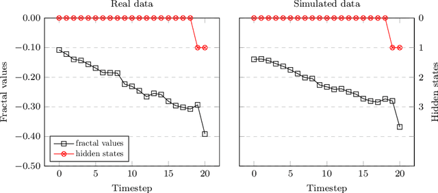 Figure 3 for Bridging POMDPs and Bayesian decision making for robust maintenance planning under model uncertainty: An application to railway systems