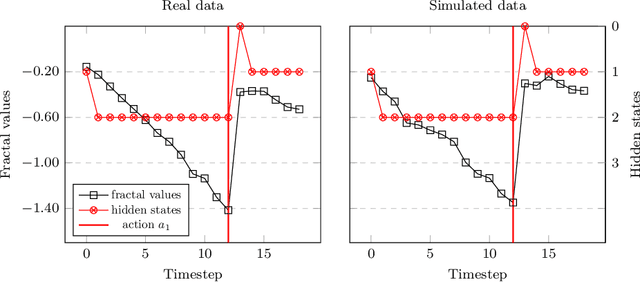 Figure 4 for Bridging POMDPs and Bayesian decision making for robust maintenance planning under model uncertainty: An application to railway systems