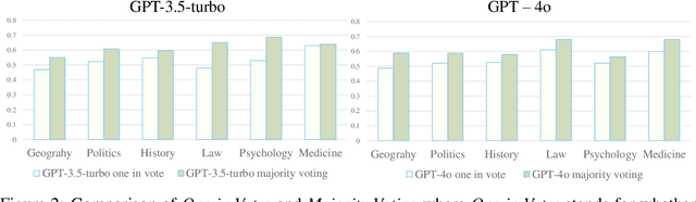 Figure 4 for CALF: Benchmarking Evaluation of LFQA Using Chinese Examinations