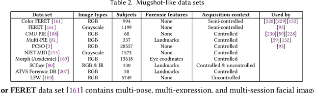 Figure 4 for 3D Face Reconstruction: the Road to Forensics