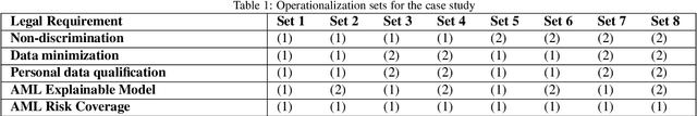 Figure 2 for Engineering the Law-Machine Learning Translation Problem: Developing Legally Aligned Models