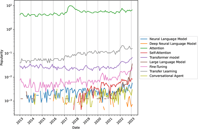 Figure 1 for LLMs Perform Poorly at Concept Extraction in Cyber-security Research Literature