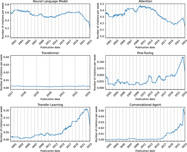 Figure 3 for LLMs Perform Poorly at Concept Extraction in Cyber-security Research Literature