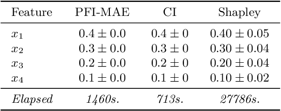 Figure 2 for Feature Importance versus Feature Influence and What It Signifies for Explainable AI