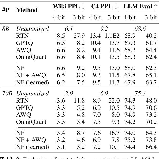 Figure 4 for Fast Matrix Multiplications for Lookup Table-Quantized LLMs