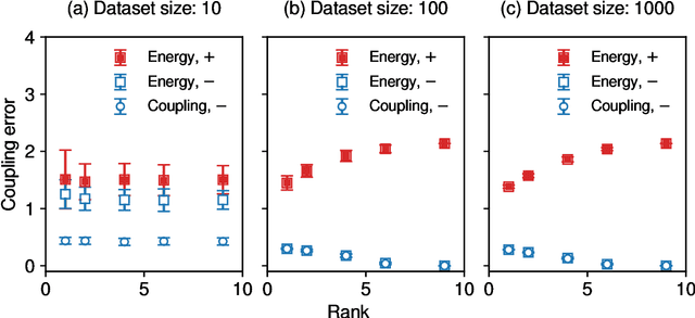 Figure 1 for Initialization Method for Factorization Machine Based on Low-Rank Approximation for Constructing a Corrected Approximate Ising Model