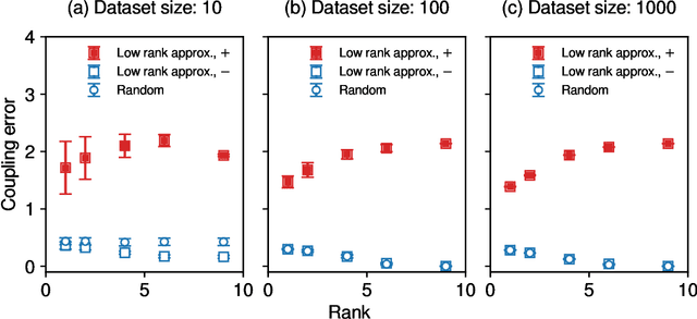 Figure 2 for Initialization Method for Factorization Machine Based on Low-Rank Approximation for Constructing a Corrected Approximate Ising Model