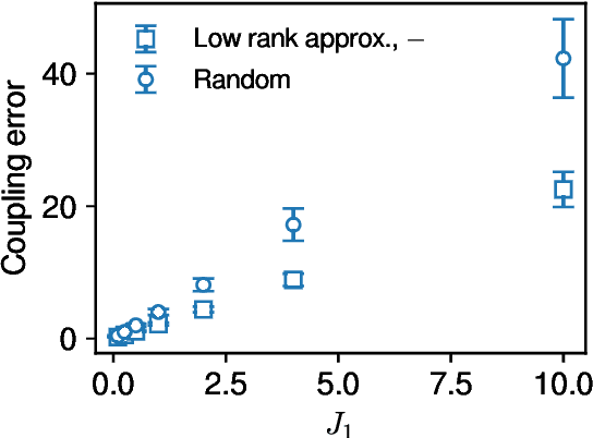 Figure 3 for Initialization Method for Factorization Machine Based on Low-Rank Approximation for Constructing a Corrected Approximate Ising Model