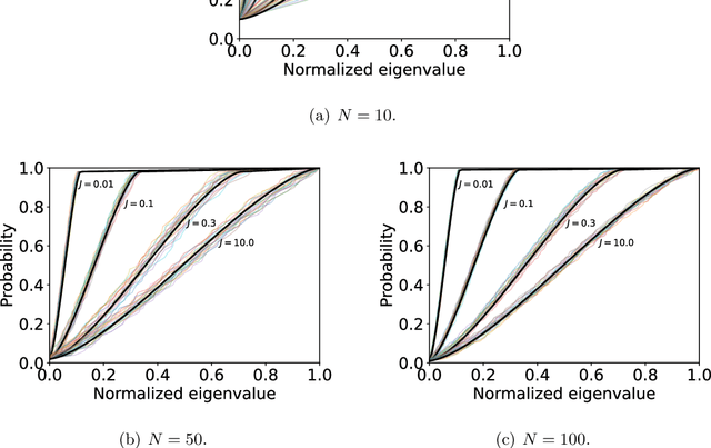 Figure 4 for Initialization Method for Factorization Machine Based on Low-Rank Approximation for Constructing a Corrected Approximate Ising Model