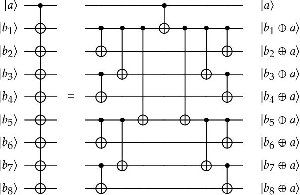 Figure 1 for Efficient Quantum Circuits for Machine Learning Activation Functions including Constant T-depth ReLU