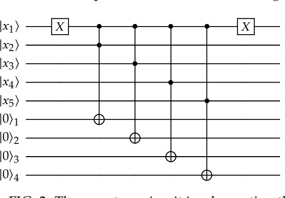 Figure 2 for Efficient Quantum Circuits for Machine Learning Activation Functions including Constant T-depth ReLU