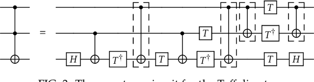 Figure 3 for Efficient Quantum Circuits for Machine Learning Activation Functions including Constant T-depth ReLU