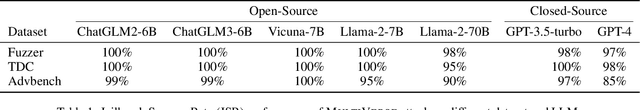 Figure 2 for MULTIVERSE: Exposing Large Language Model Alignment Problems in Diverse Worlds