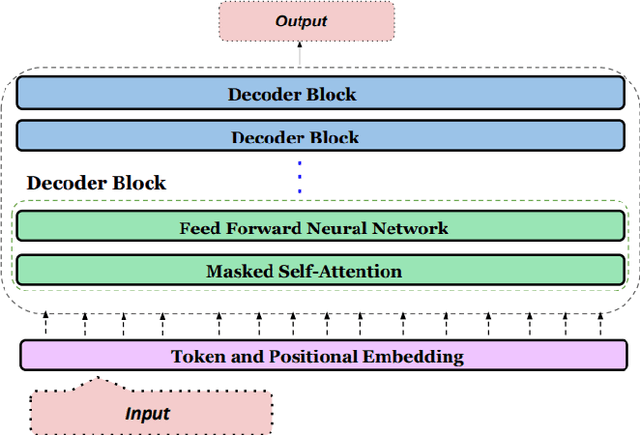 Figure 1 for RetrieveGPT: Merging Prompts and Mathematical Models for Enhanced Code-Mixed Information Retrieval