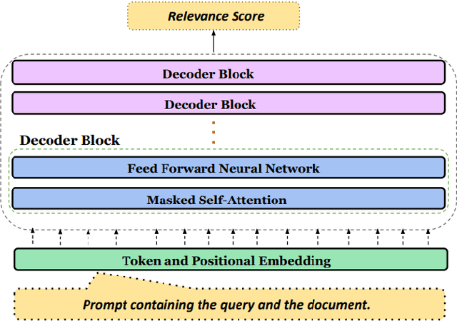 Figure 3 for RetrieveGPT: Merging Prompts and Mathematical Models for Enhanced Code-Mixed Information Retrieval