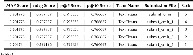 Figure 2 for RetrieveGPT: Merging Prompts and Mathematical Models for Enhanced Code-Mixed Information Retrieval