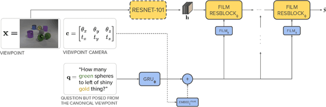 Figure 3 for Visual Question Answering From Another Perspective: CLEVR Mental Rotation Tests