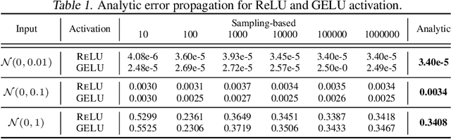 Figure 2 for Delving into Differentially Private Transformer