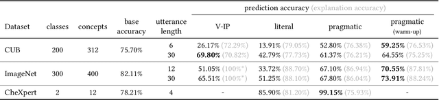Figure 2 for Aligning Explanations with Human Communication