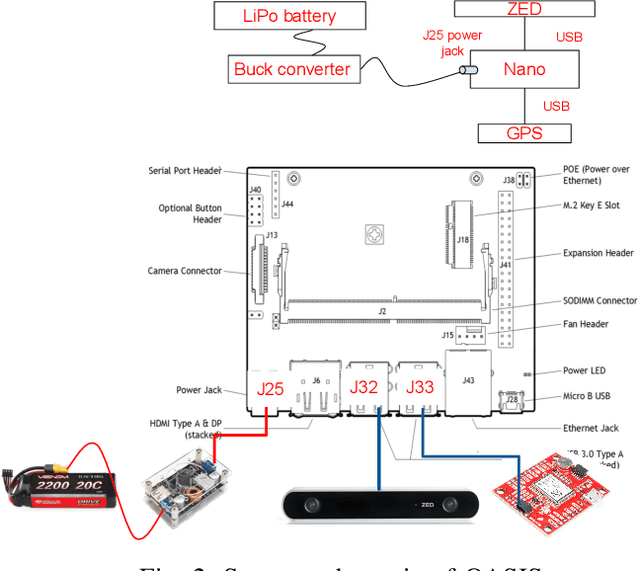 Figure 2 for OASIS: Automated Assessment of Urban Pedestrian Paths at Scale