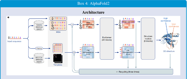 Figure 4 for Artificial intelligence for science: The easy and hard problems