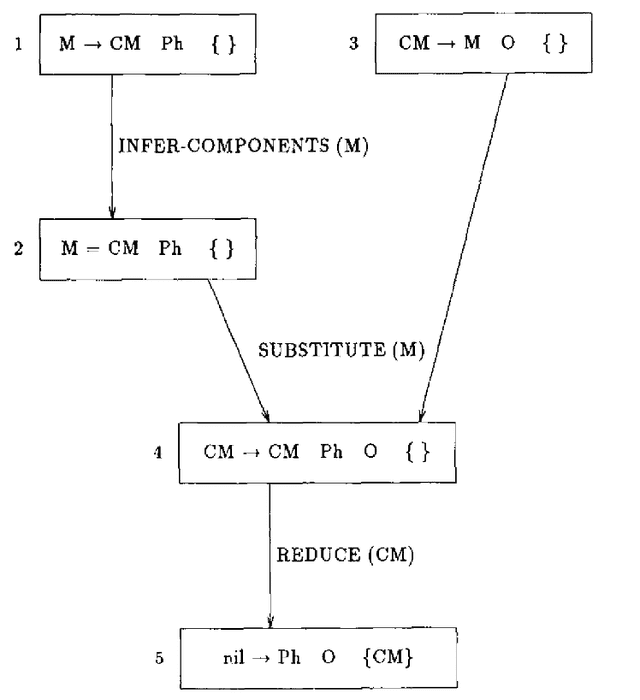 Figure 1 for Artificial intelligence for science: The easy and hard problems