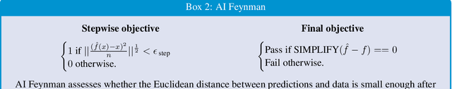 Figure 3 for Artificial intelligence for science: The easy and hard problems