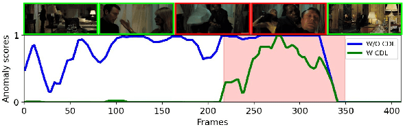 Figure 1 for Cross-Domain Learning for Video Anomaly Detection with Limited Supervision