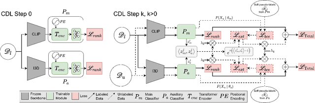 Figure 3 for Cross-Domain Learning for Video Anomaly Detection with Limited Supervision