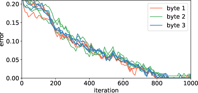 Figure 3 for A logical word embedding for learning grammar