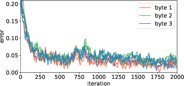 Figure 4 for A logical word embedding for learning grammar