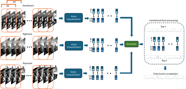 Figure 1 for Rethinking Top Probability from Multi-view for Distracted Driver Behaviour Localization