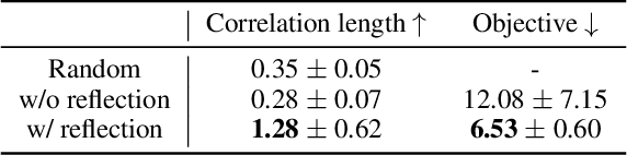 Figure 2 for ReEvo: Large Language Models as Hyper-Heuristics with Reflective Evolution