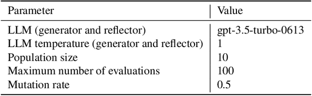 Figure 3 for ReEvo: Large Language Models as Hyper-Heuristics with Reflective Evolution