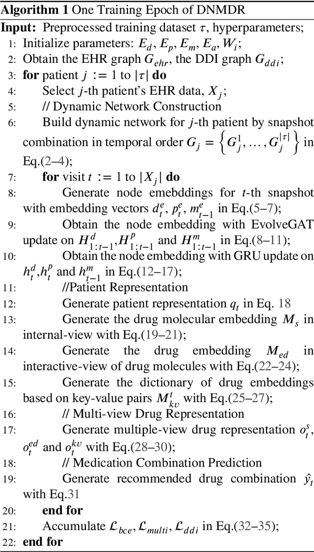 Figure 4 for DNMDR: Dynamic Networks and Multi-view Drug Representations for Safe Medication Recommendation