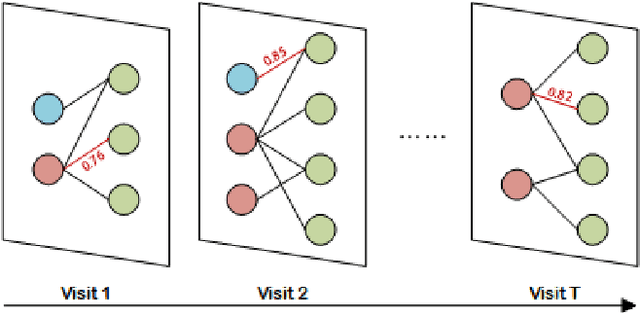 Figure 1 for DNMDR: Dynamic Networks and Multi-view Drug Representations for Safe Medication Recommendation