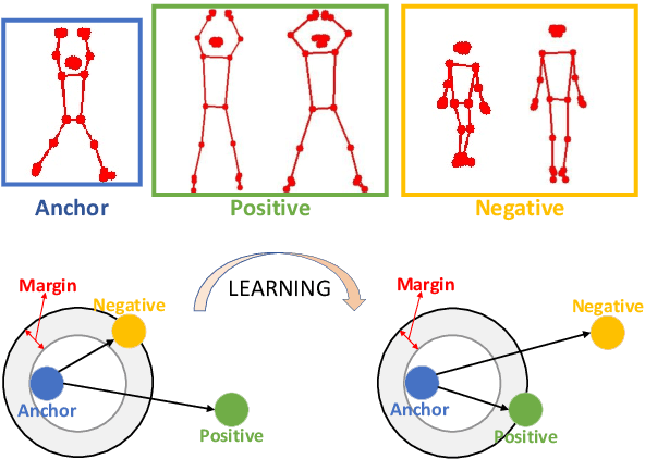 Figure 3 for GMFL-Net: A Global Multi-geometric Feature Learning Network for Repetitive Action Counting