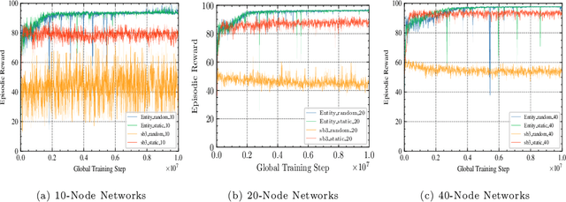 Figure 3 for Entity-based Reinforcement Learning for Autonomous Cyber Defence