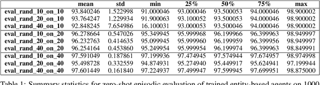 Figure 2 for Entity-based Reinforcement Learning for Autonomous Cyber Defence