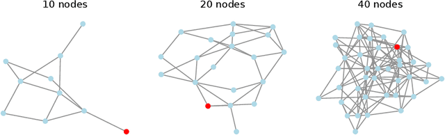 Figure 1 for Entity-based Reinforcement Learning for Autonomous Cyber Defence