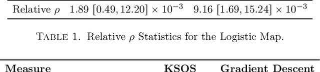 Figure 1 for Kernel Sum of Squares for Data Adapted Kernel Learning of Dynamical Systems from Data: A global optimization approach