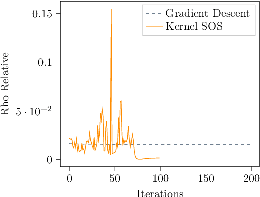 Figure 2 for Kernel Sum of Squares for Data Adapted Kernel Learning of Dynamical Systems from Data: A global optimization approach