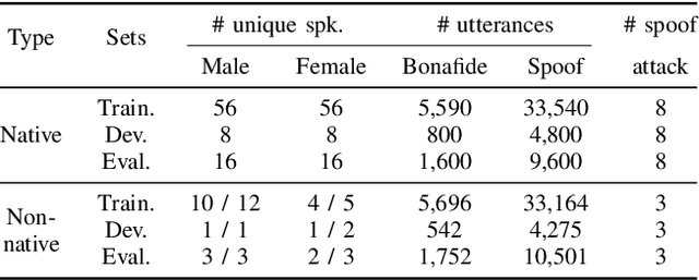 Figure 2 for Detecting Spoof Voices in Asian Non-Native Speech: An Indonesian and Thai Case Study