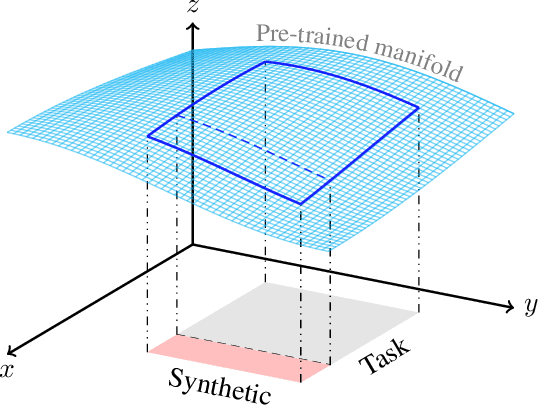 Figure 1 for On the Surprising Efficacy of Distillation as an Alternative to Pre-Training Small Models