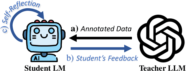 Figure 1 for Democratizing Reasoning Ability: Tailored Learning from Large Language Model