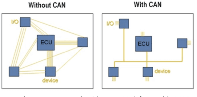 Figure 1 for Development of an Autonomous Reverse Engineering Capability for Controller Area Network Messages to Support Autonomous Control Retrofits