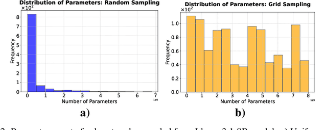 Figure 3 for LLM Compression with Neural Architecture Search